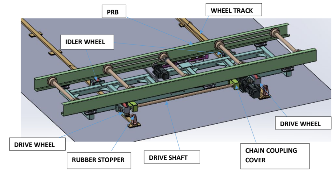 Transfer Car Shuttle System
